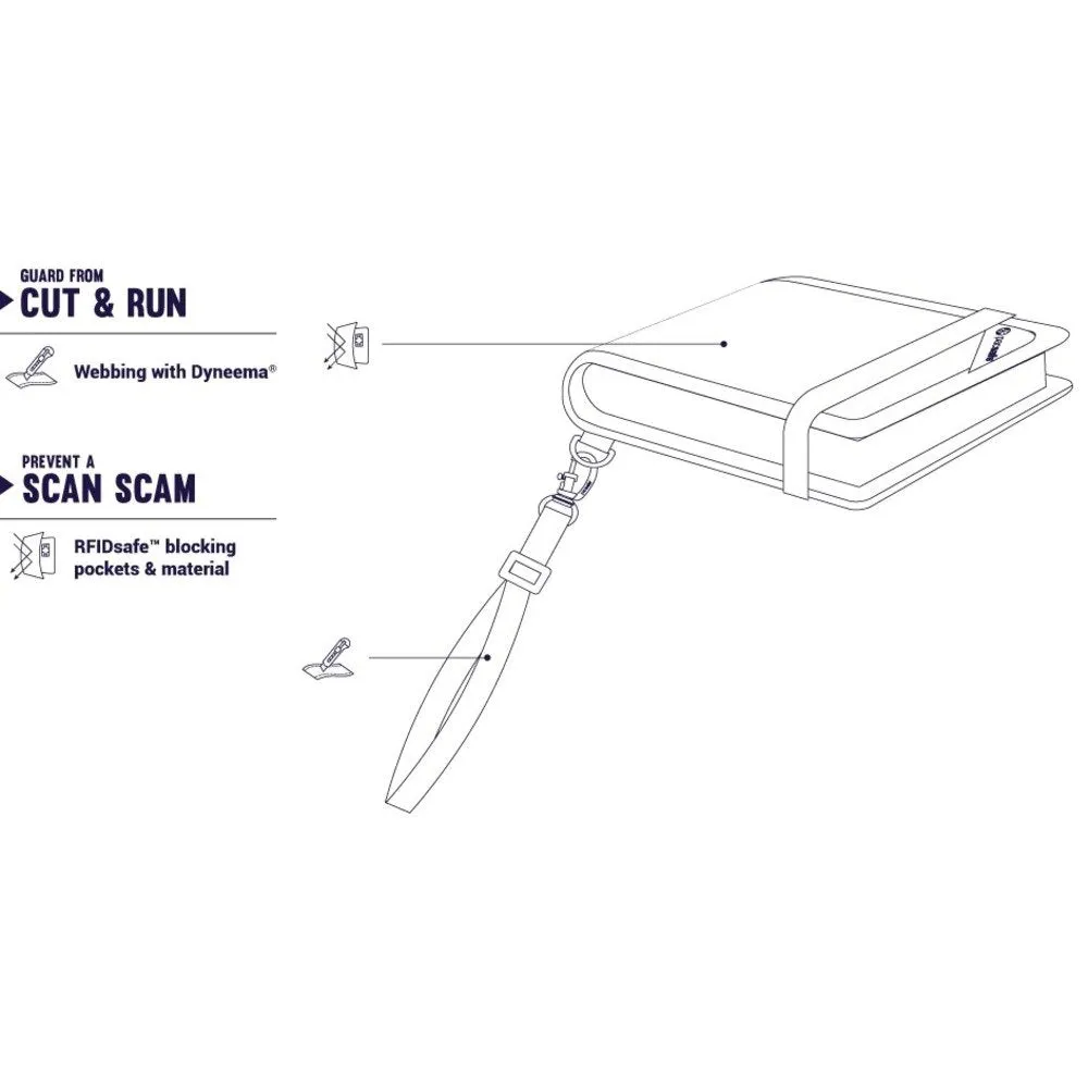 Pacsafe Rfidsafe V100 Bags Pacsafe